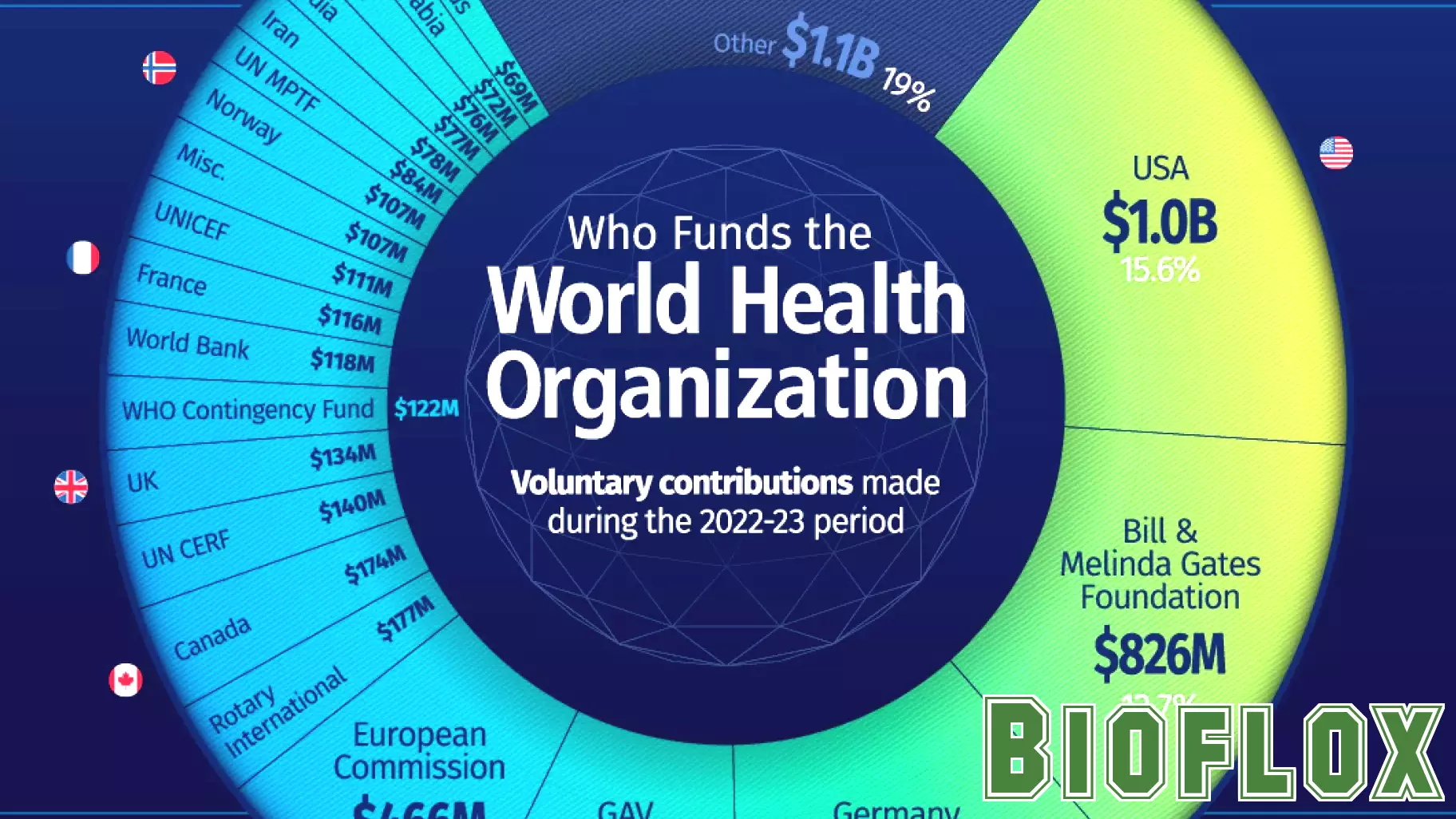 U.S. Withdrawal from WHO: Implications for Funding